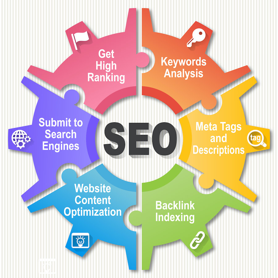 SEO Gear Graphic